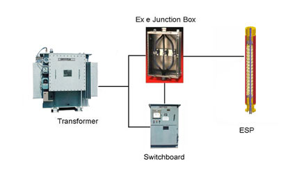 Gambar mini: Sistem ESP