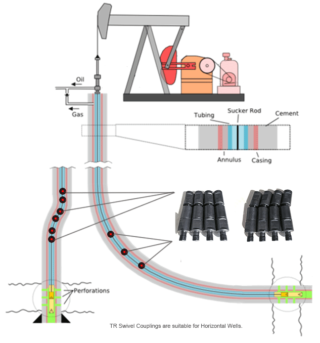 Sumur horizontal