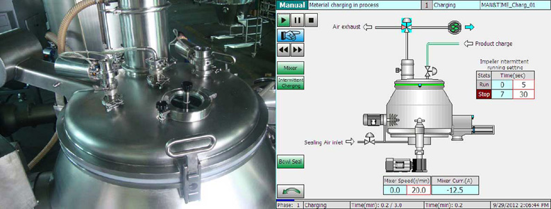 Peralatan pencampur & granulator