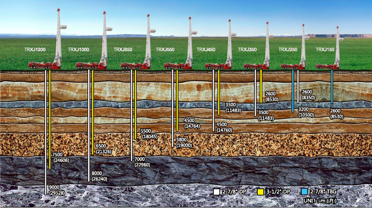 Rangkaian model rig perawatan sumur